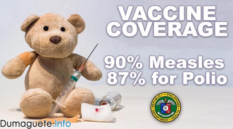Vaccine Coverage reaches 90% for Measles and 87% for Polio - Philippines