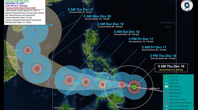 Typhoon Odette Signal No. 2 in Negros Oriental
